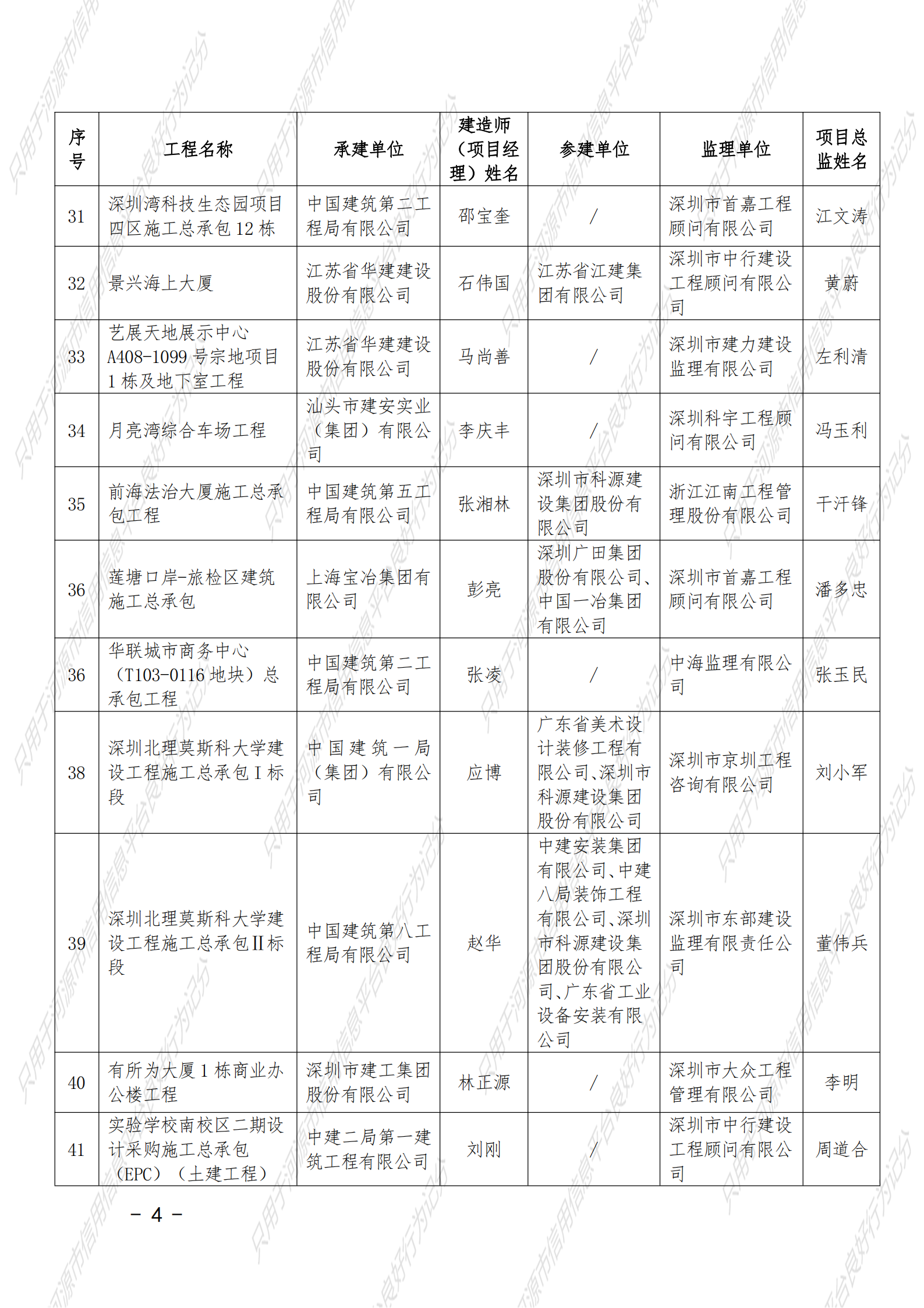 附件 2021年度广东省建设工程优质奖（房屋建筑及专业工程）名单_03